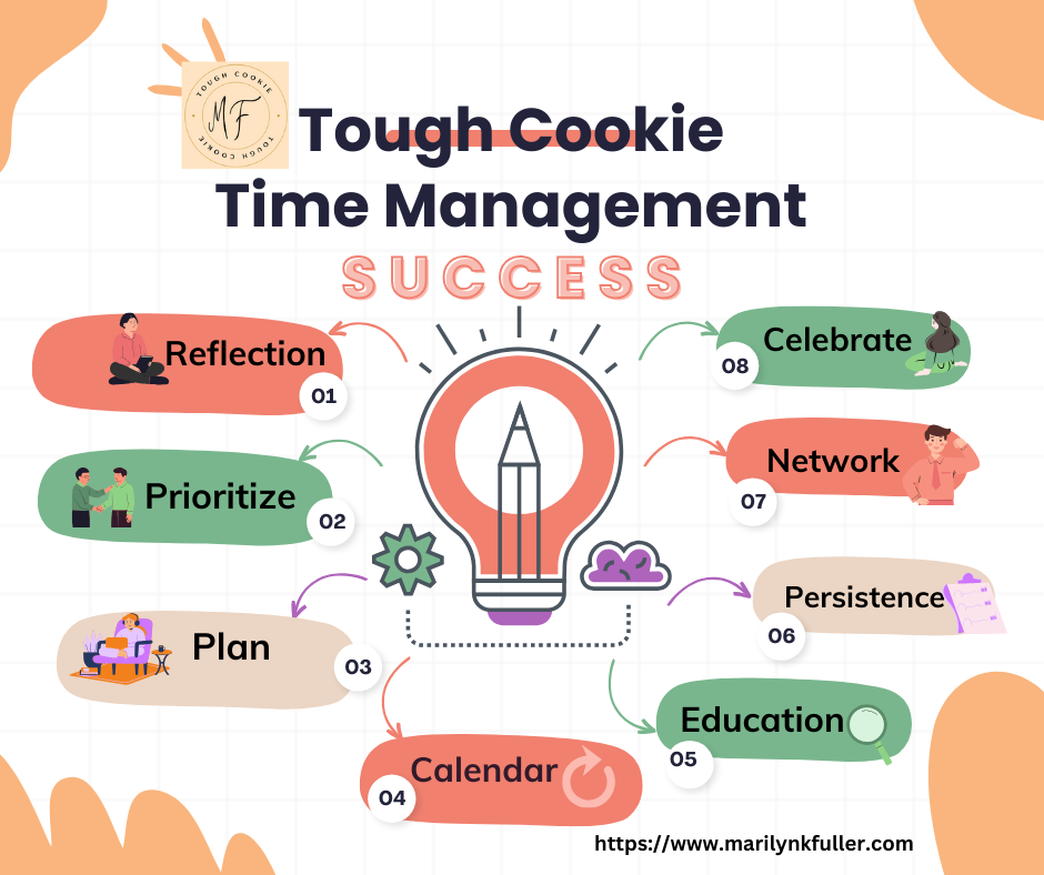 The eight steps for time management success are reflection, prioritize, plan, calendar, education, persistence, network, and celebrate Tough Cookie style.