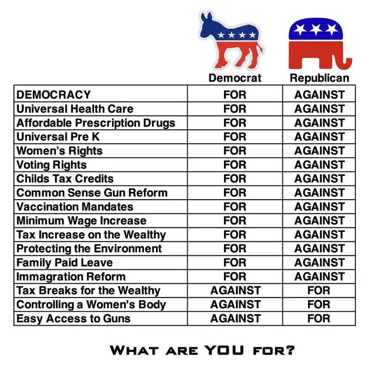 Democrat symbol and Republican symbol above each column that indicates for or against.