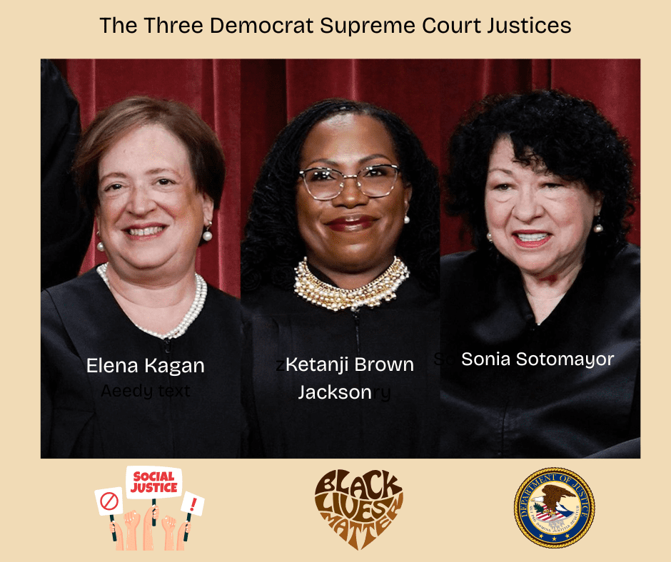 Collage of the three Democrat Supreme Court Justices: Elena Kagan, Ketanji Brown Jackson, and Sonia Sotomayor.