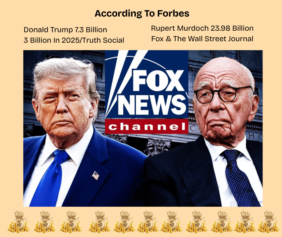Images of Donald Trump, the FOX NEWS Channel logo, then Rupert Murdoch, and a row of bags of gold.